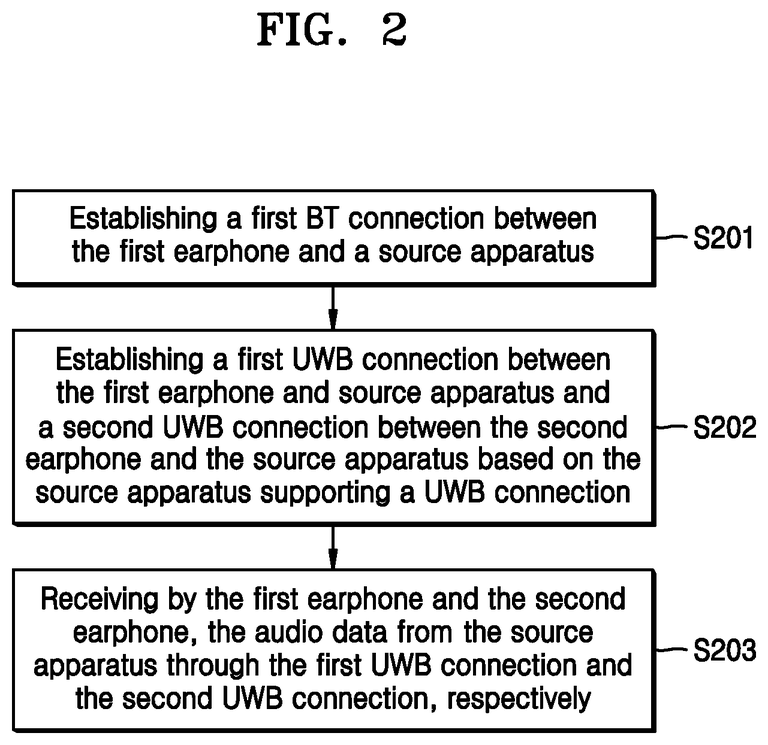 Samsung Establishing Connections