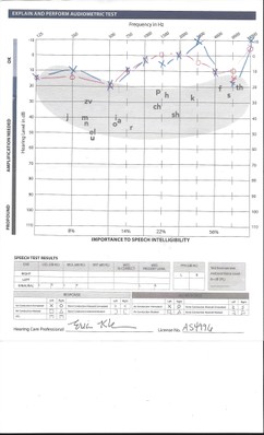 Berta's Hearing Test Results