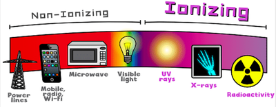 Ionizing vs. Non-Ionizing