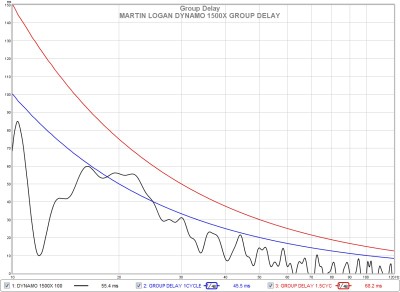 Figure 4 Group Delay Graph.jpg