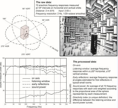 Figure 18.6 Harman Data Collection Speakers