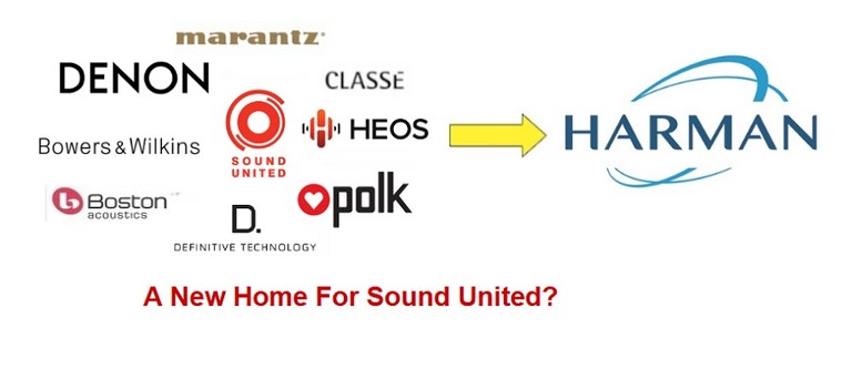 Masimo Sells Sound United to Harman/Samsung, Creates Audio Empire?