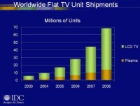 The Demand for HDTV and Emergence of IPTV