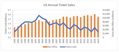 Ticket Sales