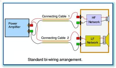 Biwiring Diagram