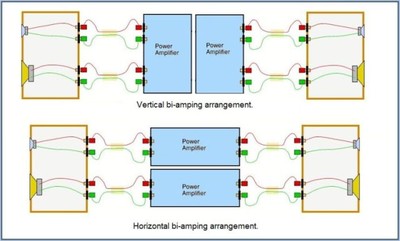 Horizontal vs Vertical Biamping