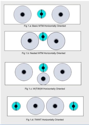 Center Channel Topologies