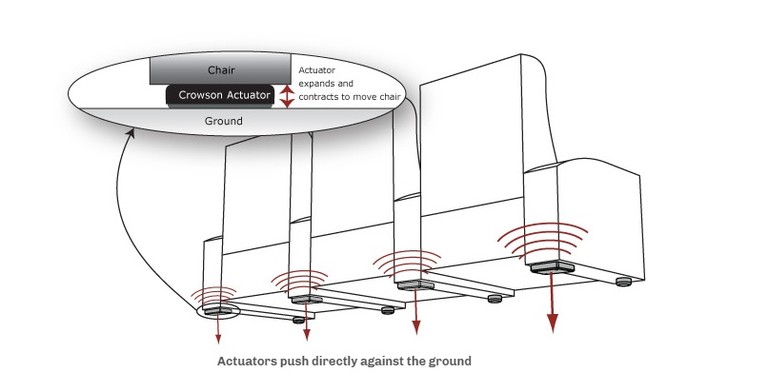 Connecting a Motion Actuator to your System