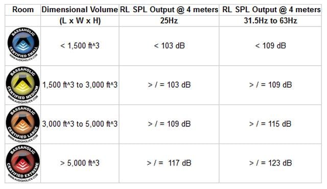 vulgaritet Opmuntring overgive How to Buy a Subwoofer | Audioholics