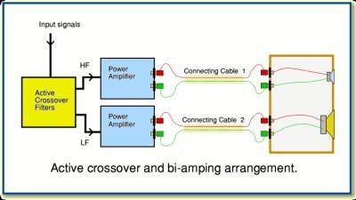 Active Bi-amping