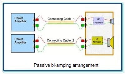 Passive Bi-amping