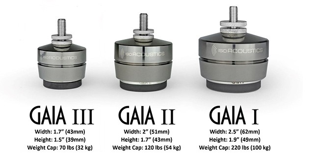 Selecting the right IsoAcoustics GAIA