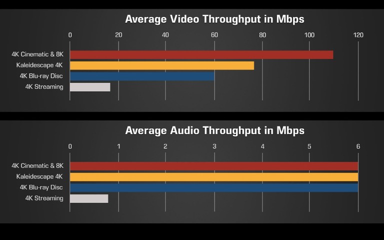 Strato K bit rate bar graphs