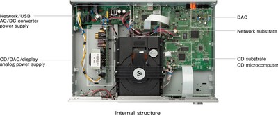Yamaha CD-N500 Internal Diagram