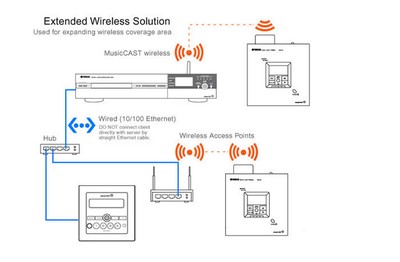 extended-wireless-solution.jpg