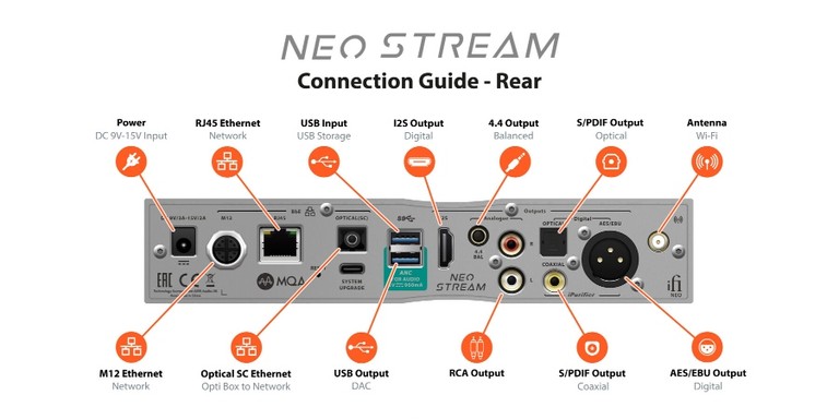 iFi Neo Stream Rear