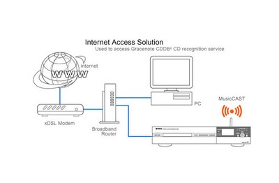internet-access-solution.jpg