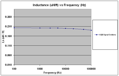 kb_inductance.gif