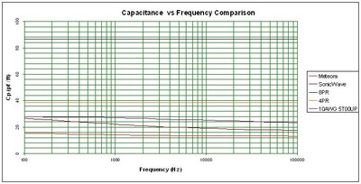 kimber-capacitance.jpg