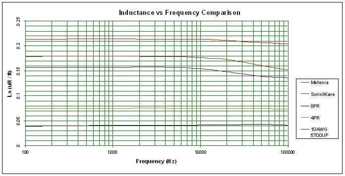 kimberinductance.jpg