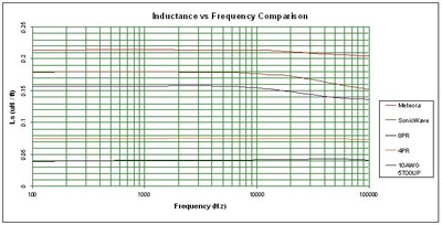 kimber-inductance.jpg