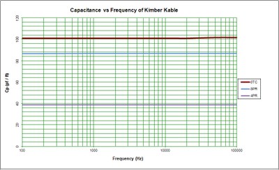 Kimber8TC-capacitance.jpg