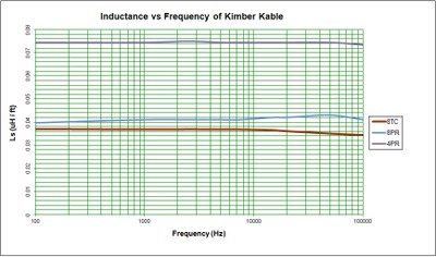 Kimber8TC-inductance.jpg