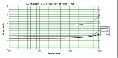 Kimber8TC-resistance.jpg