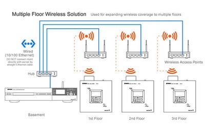 multiple-floor-wireless.jpg