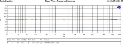 Frequency Response