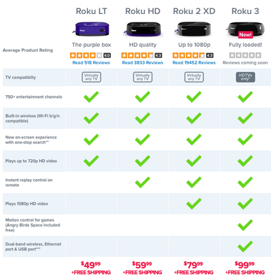 compare ROKU boxes