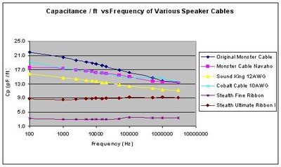 10ft-capacitance.JPG