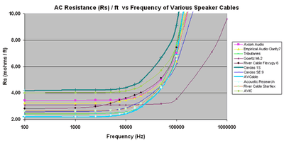 frequency-acresistance1_sm.gif