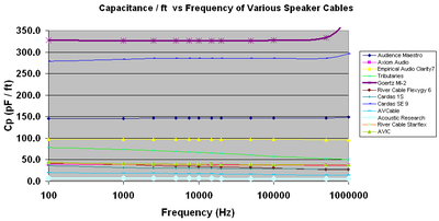 frequency-capacitance1_lg.gif