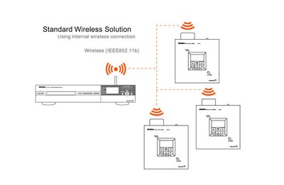 standard-wireless-solution.jpg