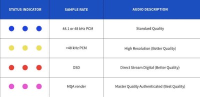 THX Onyx Audio Modes