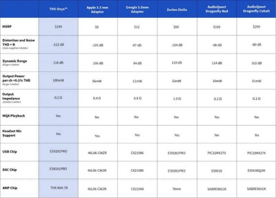 THX Onyx Product Comparisons