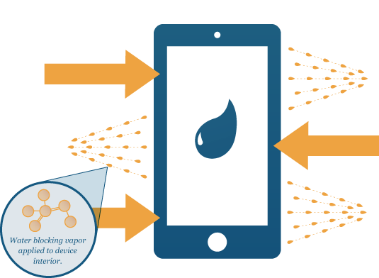 Zagg HzO WaterBlocking Technology Demo!