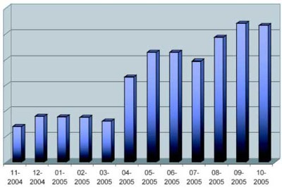 RBH Sound stats website