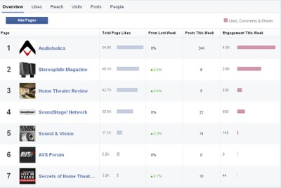 AH FB Likes 4/30/15