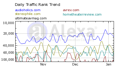 alexa-rank-compare-2011