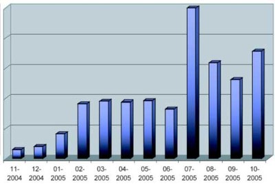 RBH Sound stats forums