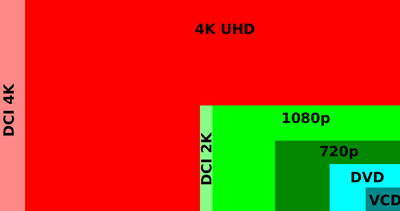 Aspect Ratio Comparison