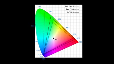 Rec 2020 v P3 v 709