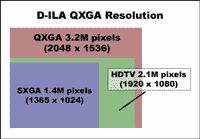 D-ILA_resolution.gif