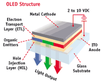 KodakOLEDstructure.gif