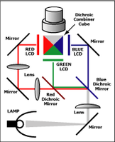 LCD_technology.gif