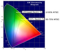 LEDdisplayCIEchart.jpg