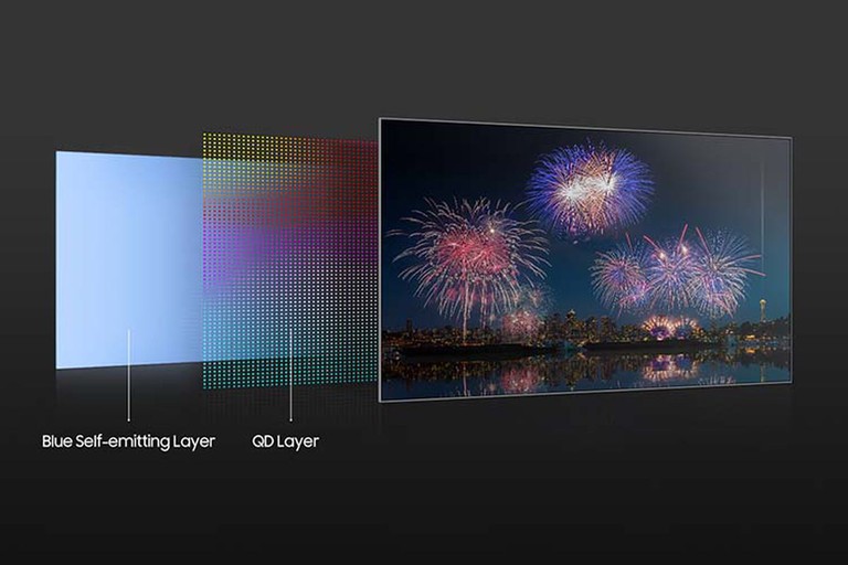 Samsung Quantum Dot OLED 