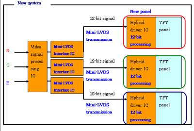 D7 3LCD panels